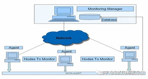 IDC數據中心與分布式存儲 數據處理和存儲支持服務